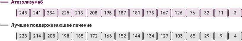 Число в группе риска