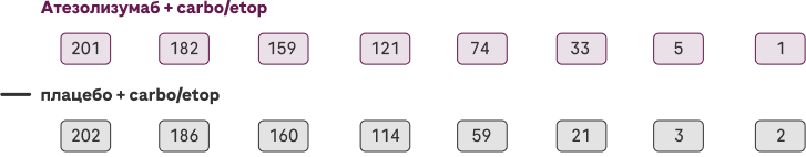 Число в группе риска