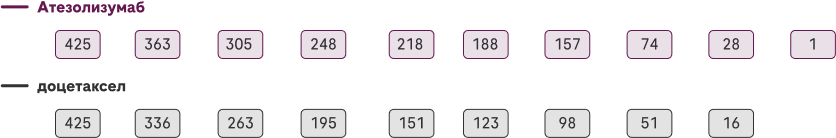 Число в группе риска