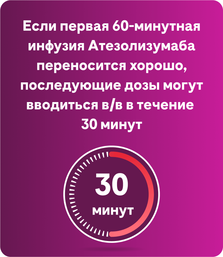 Если первая 60-минутная инфузия Атезолизумаба переносится хорошо, последующие дозы могут вводиться в/в в течение  30 минут
