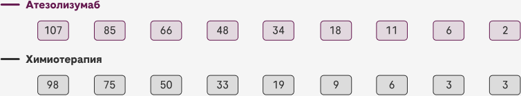 Число в группе риска