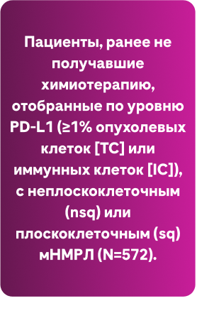 Пациенты, ранее не получавшие химиотерапию, отобранные по уровню PD-L1 (≥1% опухолевых клеток [TC] или иммунных клеток [IC]), с неплоскоклеточным (nsq) или плоскоклеточным (sq) мНМРЛ (N=572).