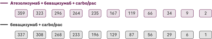 Число в группе риска