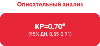 Описательный анализ