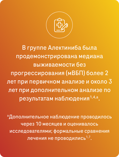 медиана выживаемости без прогрессирования (мВБП)