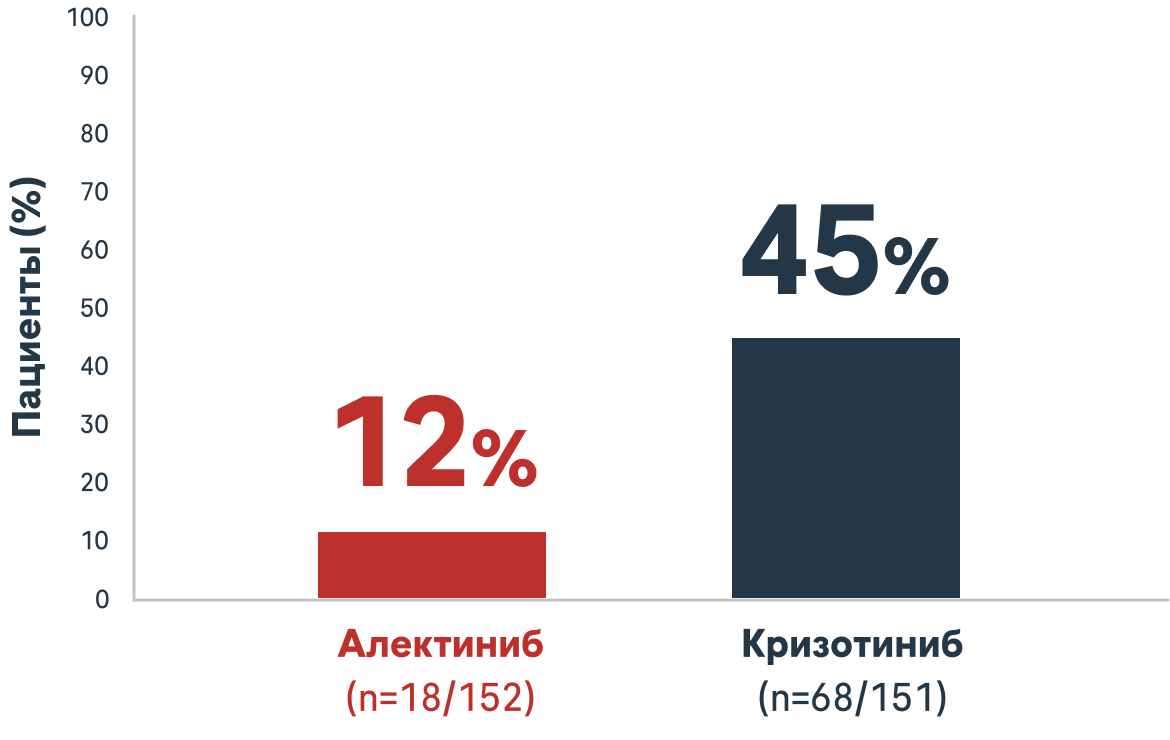 График пациентов