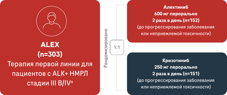 Терапия первой линии