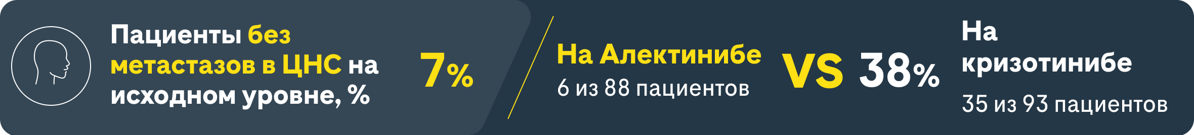 Пациенты без метастазов в ЦНС на исходном уровне