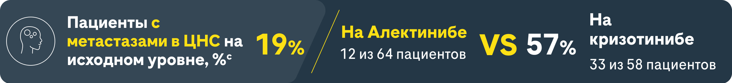 Пациенты с метастазами в ЦНС на исходном уровне