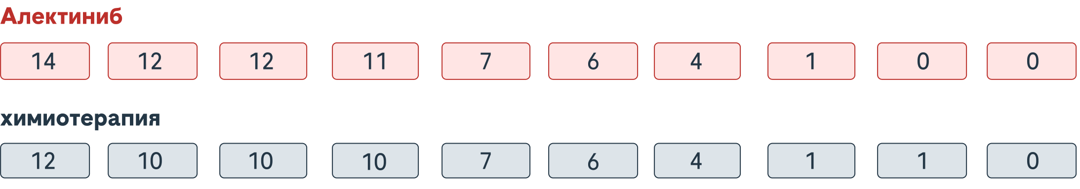 Число в группе риска