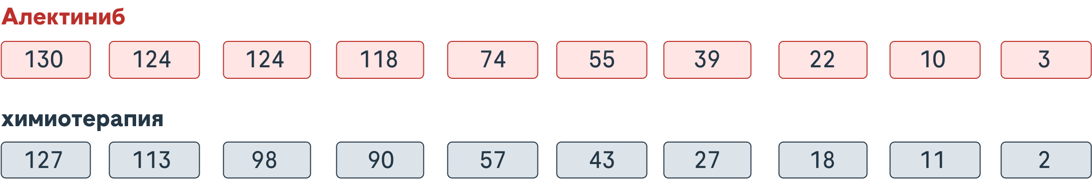 Число в группе риска