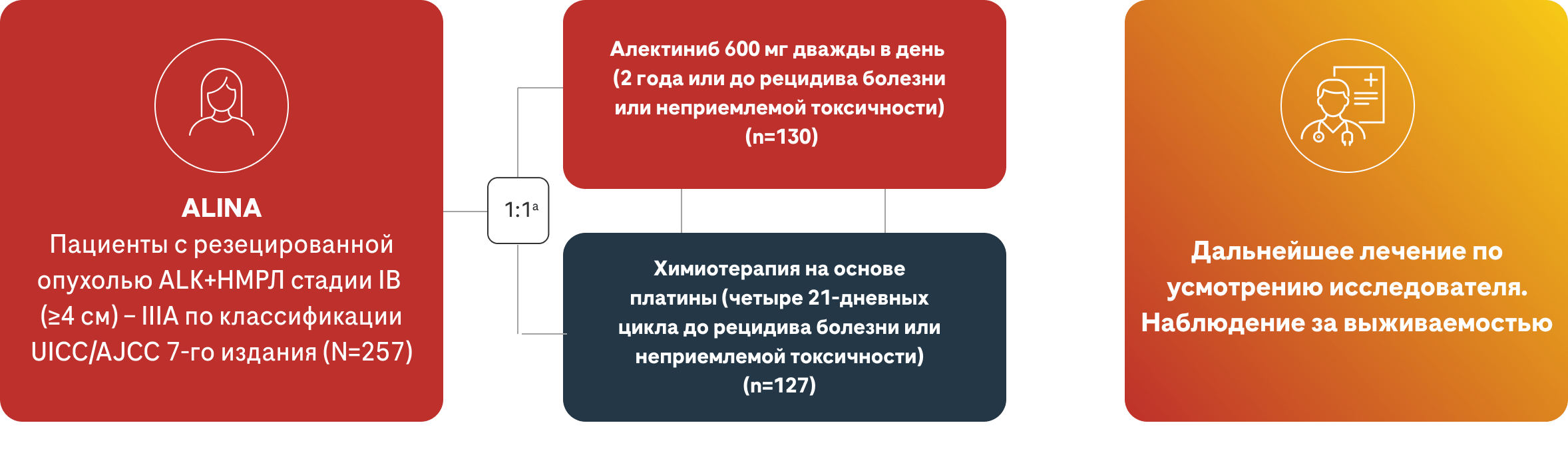 Клиническое исследование Алектиниба ALINA