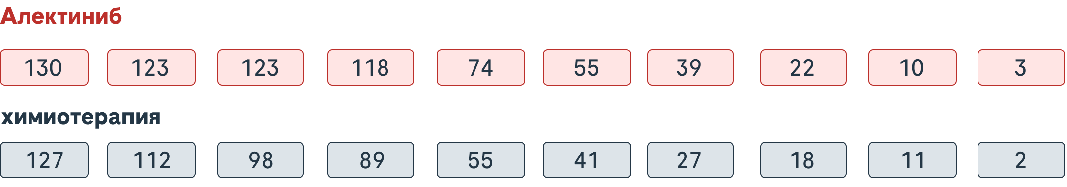 Число в группе риска