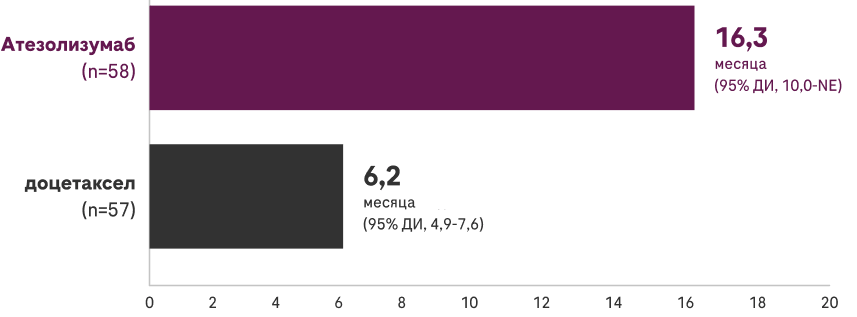 Вторичные конечные точки